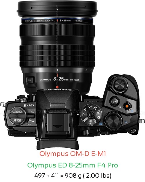 Olympus E-M1 with Olympus ED 8-25mm F4 Pro Lens Size