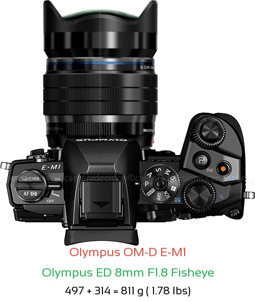 Olympus E-M1 with Olympus ED 8mm F1.8 Fisheye Lens Size