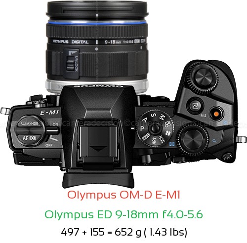 Olympus E-M1 with Olympus ED 9-18mm f4.0-5.6 Lens Size