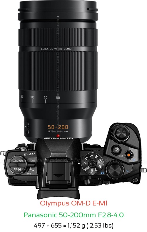 Olympus E-M1 with Panasonic 50-200mm F2.8-4.0 Lens Size