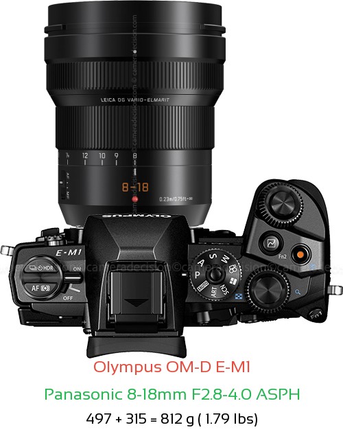 Olympus E-M1 with Panasonic 8-18mm F2.8-4.0 ASPH Lens Size