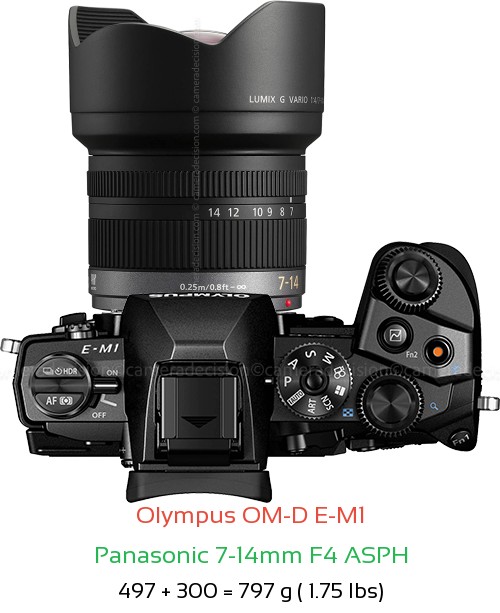 Olympus E-M1 with Panasonic 7-14mm F4 ASPH Lens Size