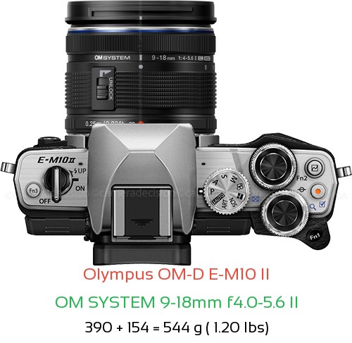 Olympus E-M10 II with OM SYSTEM 9-18mm f4.0-5.6 II Lens Size