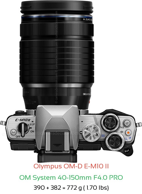 Olympus E-M10 II with OM System 40-150mm F4.0 PRO Lens Size