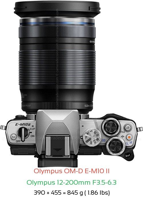 Olympus E-M10 II with Olympus 12-200mm F3.5-6.3 Lens Size