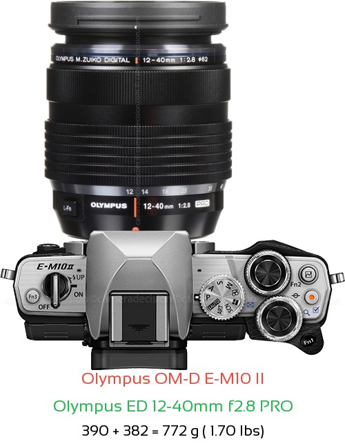 Olympus E-M10 II with Olympus ED 12-40mm f2.8 PRO Lens Size