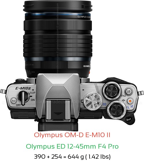 Olympus E-M10 II with Olympus ED 12-45mm F4 Pro Lens Size