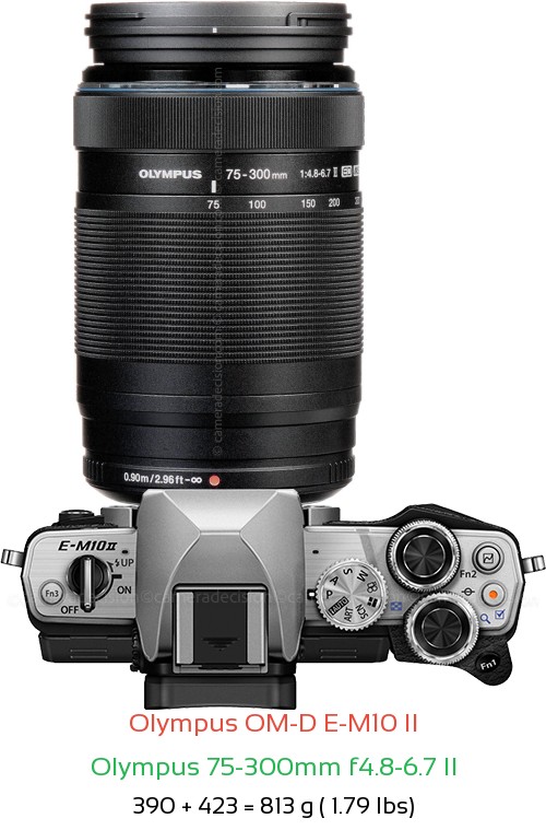 Olympus E-M10 II with Olympus 75-300mm f4.8-6.7 II Lens Size