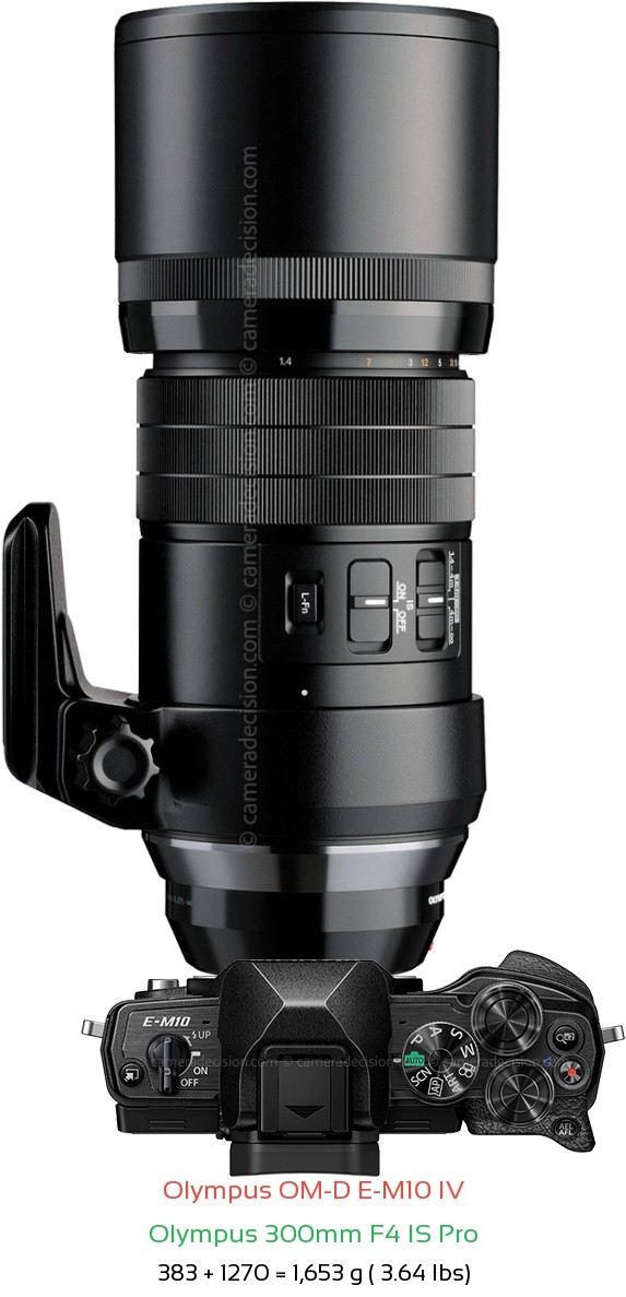 Olympus E-M10 IV with Olympus 300mm F4 IS Pro Lens Size