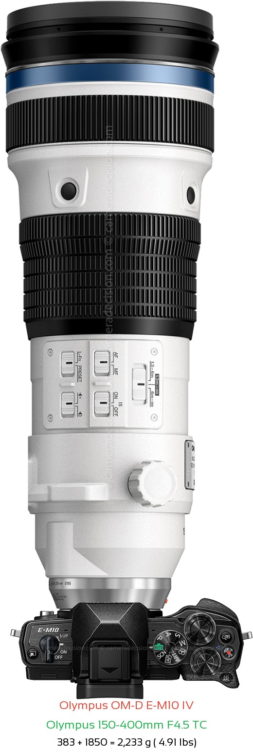 Olympus E-M10 IV with Olympus 150-400mm F4.5 TC Lens Size