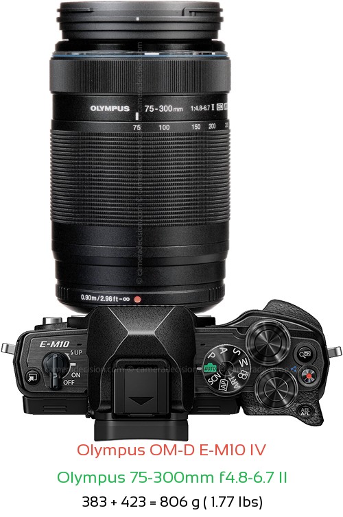 Olympus E-M10 IV with Olympus 75-300mm f4.8-6.7 II Lens Size