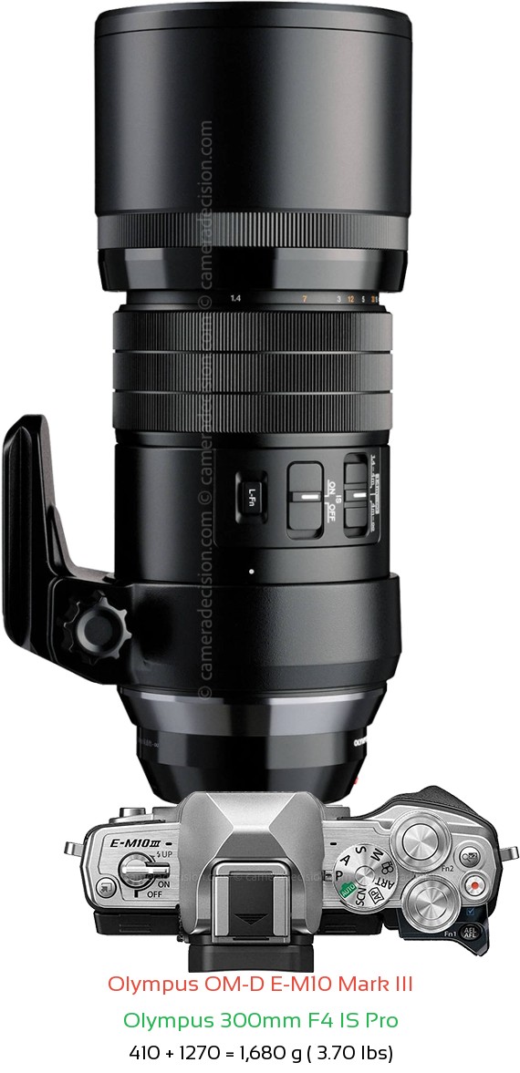 Olympus E-M10 III with Olympus 300mm F4 IS Pro Lens Size
