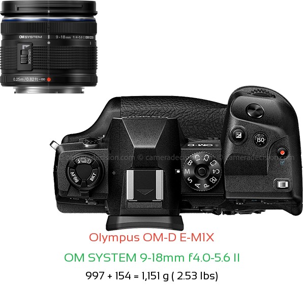 Olympus E-M1X with OM SYSTEM 9-18mm f4.0-5.6 II Lens Size