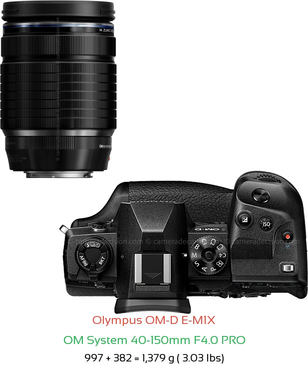 Olympus E-M1X with OM System 40-150mm F4.0 PRO Lens Size