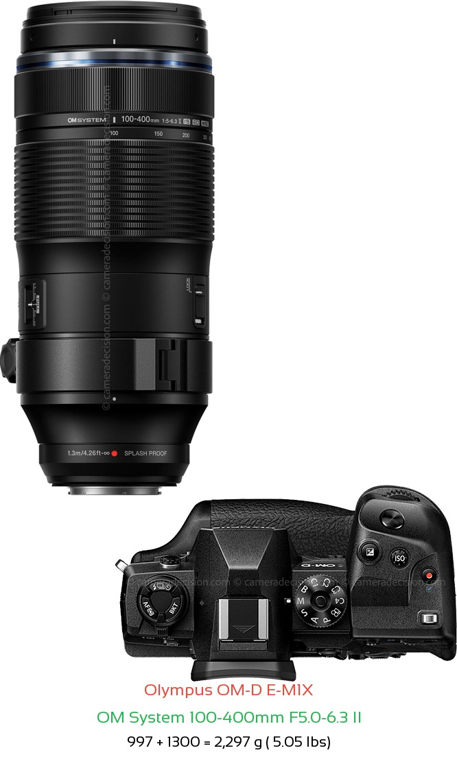 Olympus E-M1X with OM System 100-400mm F5.0-6.3 II Lens Size