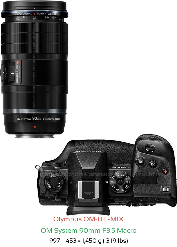 Olympus E-M1X with OM System 90mm F3.5 Macro Lens Size