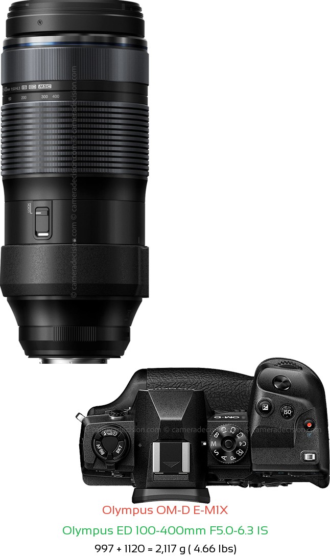 Olympus E-M1X with Olympus ED 100-400mm F5.0-6.3 IS Lens Size