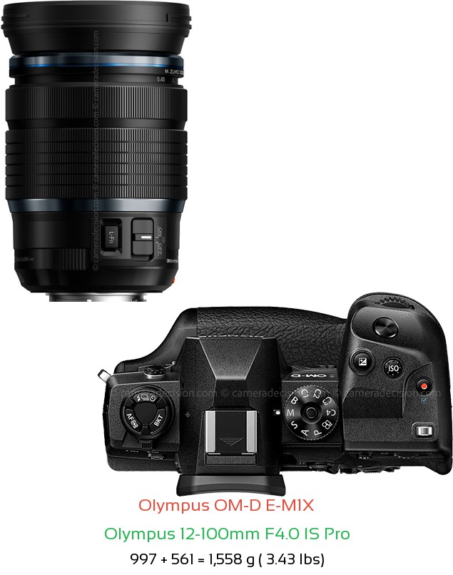 Olympus E-M1X with Olympus 12-100mm F4.0 IS Pro Lens Size