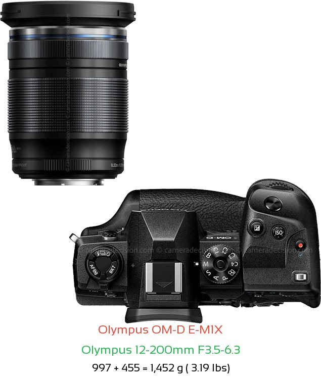 Olympus E-M1X with Olympus 12-200mm F3.5-6.3 Lens Size