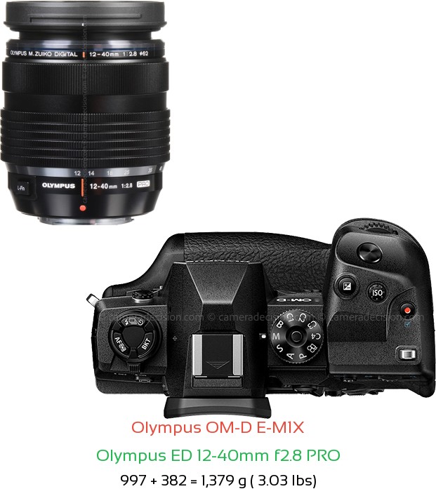 Olympus E-M1X with Olympus ED 12-40mm f2.8 PRO Lens Size