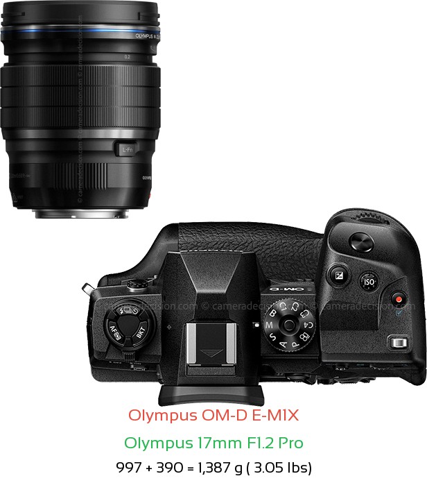 Olympus E-M1X with Olympus 17mm F1.2 Pro Lens Size
