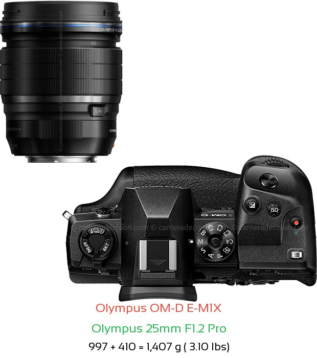 Olympus E-M1X with Olympus 25mm F1.2 Pro Lens Size