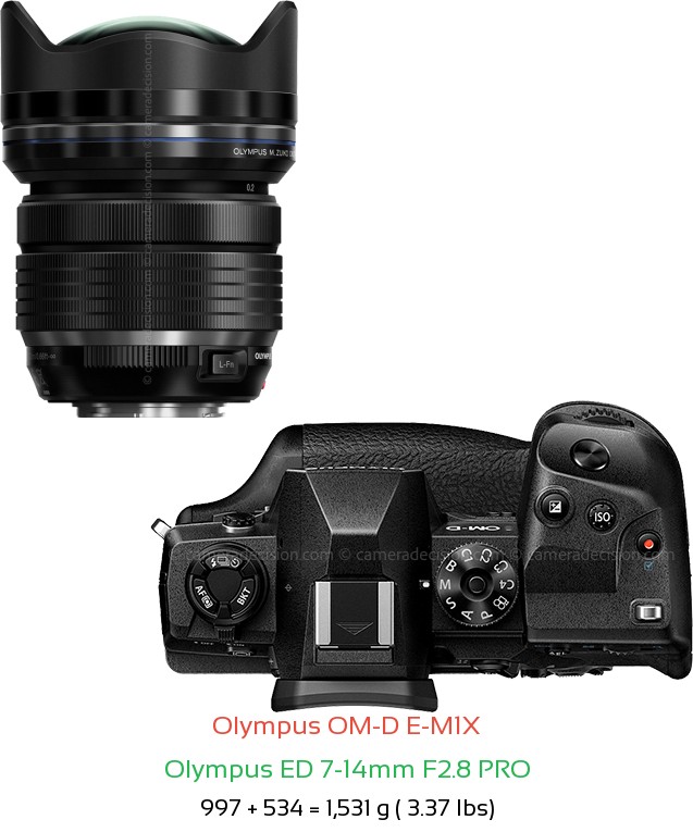 Olympus E-M1X with Olympus ED 7-14mm F2.8 PRO Lens Size