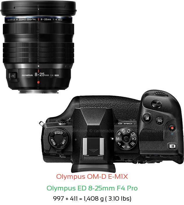 Olympus E-M1X with Olympus ED 8-25mm F4 Pro Lens Size