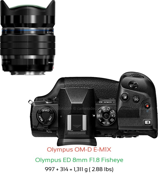 Olympus E-M1X with Olympus ED 8mm F1.8 Fisheye Lens Size