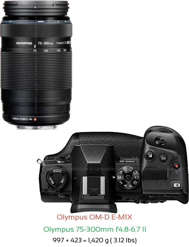 Olympus E-M1X with Olympus 75-300mm f4.8-6.7 II Lens Size