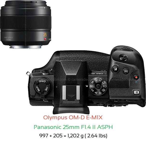 Olympus E-M1X with Panasonic 25mm F1.4 II ASPH Lens Size
