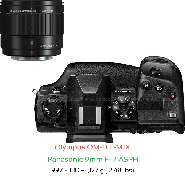 Olympus E-M1X with Panasonic 9mm F1.7 ASPH Lens Size