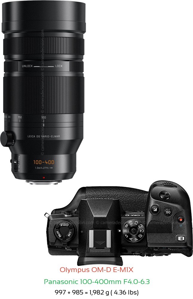 Olympus E-M1X with Panasonic 100-400mm F4.0-6.3 Lens Size