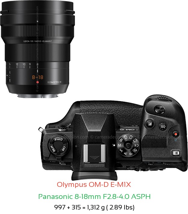 Olympus E-M1X with Panasonic 8-18mm F2.8-4.0 ASPH Lens Size