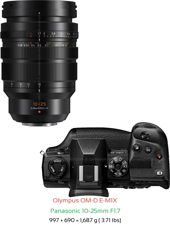 Olympus E-M1X with Panasonic 10-25mm F1.7 Lens Size