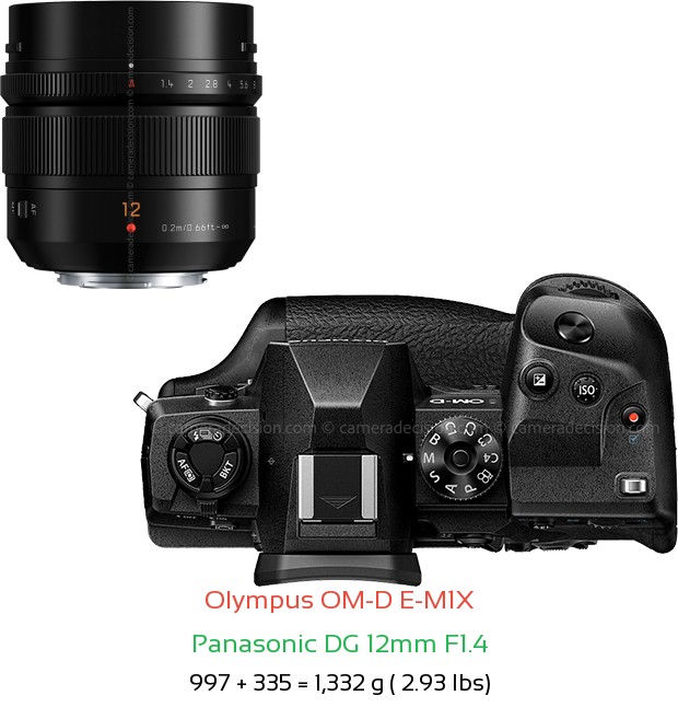 Olympus E-M1X with Panasonic DG 12mm F1.4 Lens Size