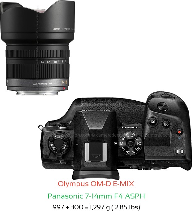 Olympus E-M1X with Panasonic 7-14mm F4 ASPH Lens Size