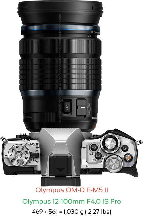 Olympus E-M5 II with Olympus 12-100mm F4.0 IS Pro Lens Size