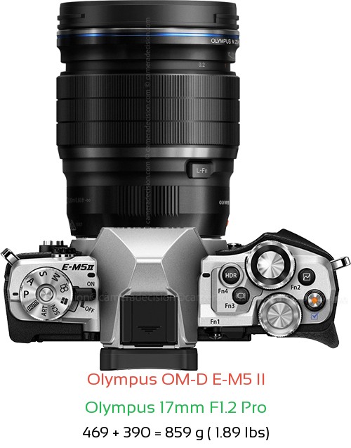 Olympus E-M5 II with Olympus 17mm F1.2 Pro Lens Size