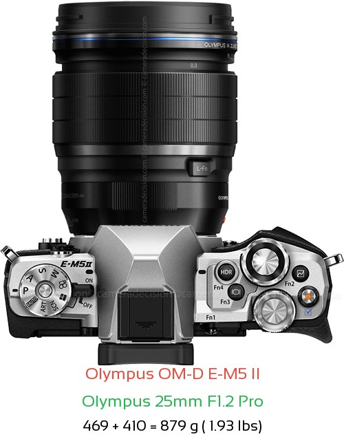 Olympus E-M5 II with Olympus 25mm F1.2 Pro Lens Size