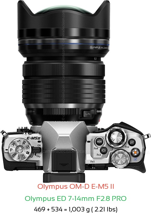 Olympus E-M5 II with Olympus ED 7-14mm F2.8 PRO Lens Size