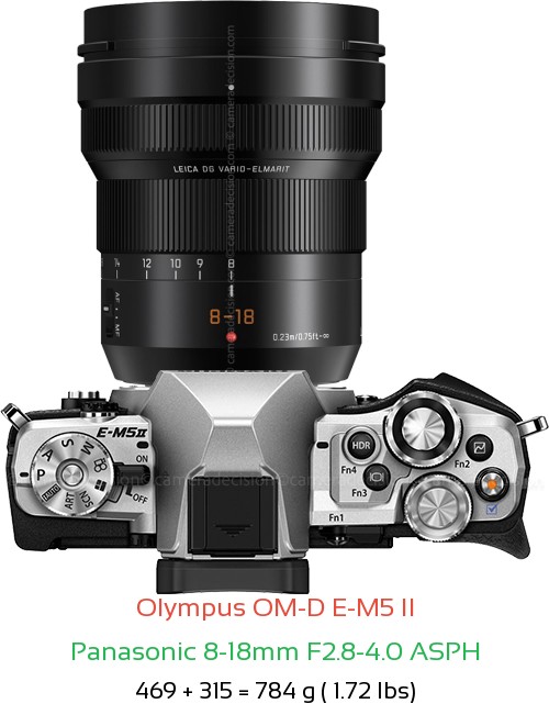 Olympus E-M5 II with Panasonic 8-18mm F2.8-4.0 ASPH Lens Size