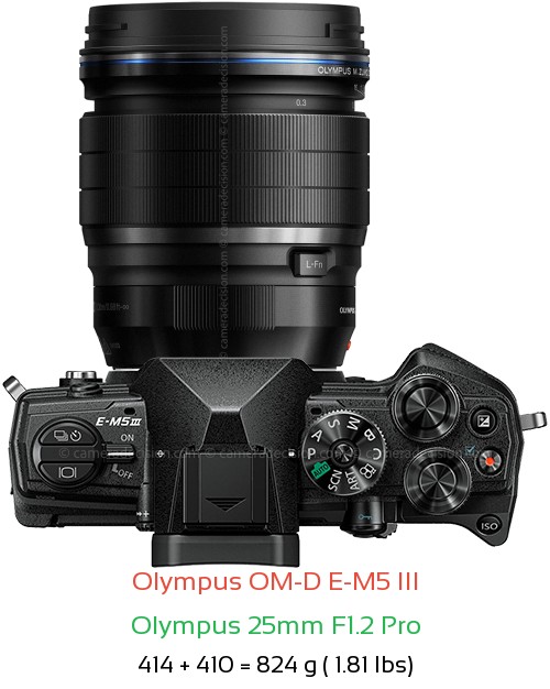 Olympus E-M5 III with Olympus 25mm F1.2 Pro Lens Size