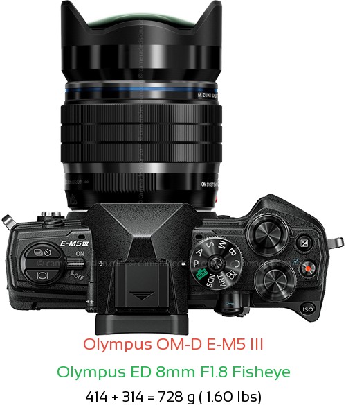 Olympus E-M5 III with Olympus ED 8mm F1.8 Fisheye Lens Size