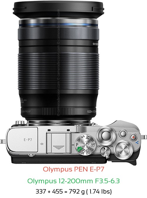 Olympus E-P7 with Olympus 12-200mm F3.5-6.3 Lens Size