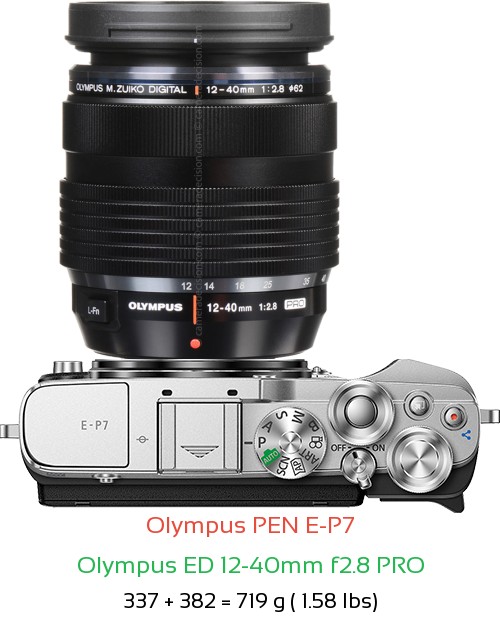 Olympus E-P7 with Olympus ED 12-40mm f2.8 PRO Lens Size