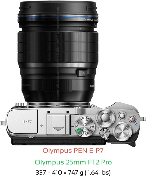 Olympus E-P7 with Olympus 25mm F1.2 Pro Lens Size