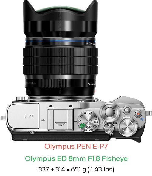 Olympus E-P7 with Olympus ED 8mm F1.8 Fisheye Lens Size