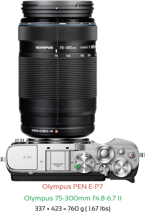 Olympus E-P7 with Olympus 75-300mm f4.8-6.7 II Lens Size