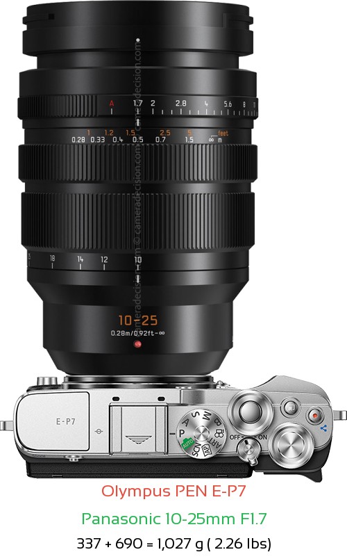 Olympus E-P7 with Panasonic 10-25mm F1.7 Lens Size